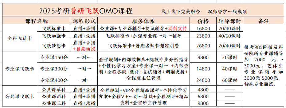 普研飞跃.png 普研飞跃.png