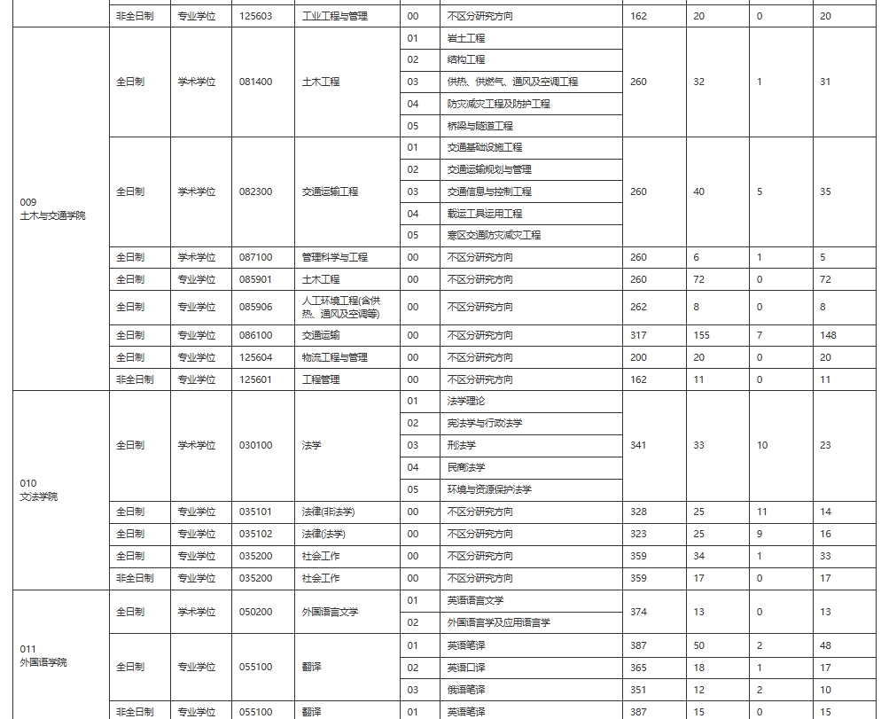 东北林业大学3.png 东北林业大学3.png